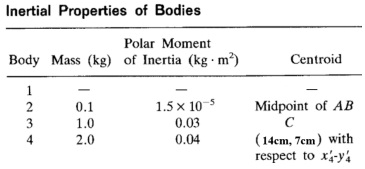 1090_Inertial properties of bodies.jpg