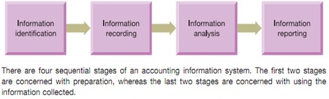 1091_Accounting As an Information System Homework Help.jpg