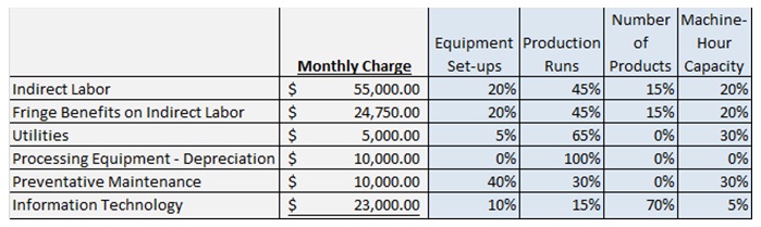 1092_monthly overhead costs.jpg