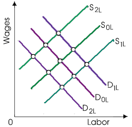 1095_Labor Market Equilibria.png