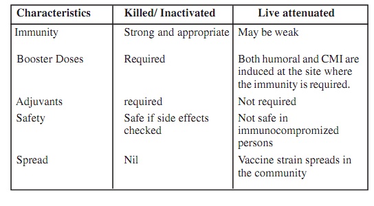1096_live & killled vaccines.jpg