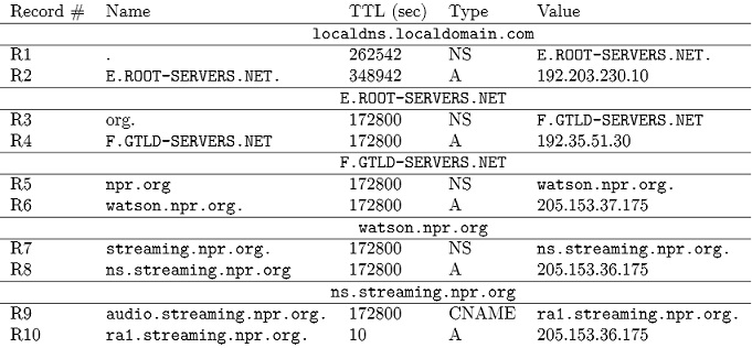 1099_Dns distributed database.jpg