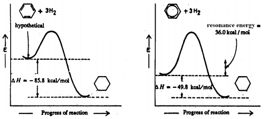 10_Energy diagram for the hydrogenation.jpg