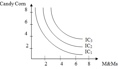 10_Matt indifference curve.jpg