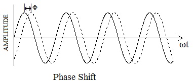 1102_Phase Shift Filter curve.jpg