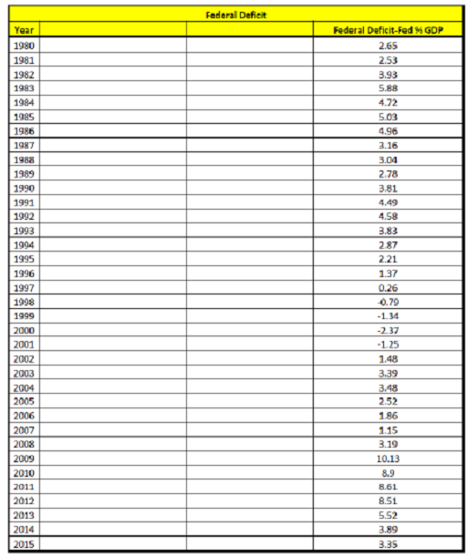 1104_Explain the variations in the debt1.png