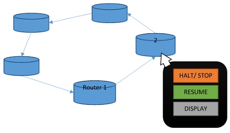 1105_Topology of the routers.jpg