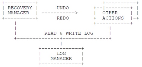 1108_log manager and component actions.jpg