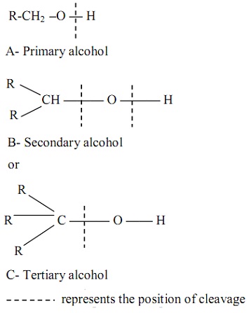 1109_Position of cleavage for alcohols.jpg