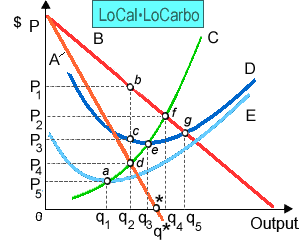 110_Market Power and Marginal Revenue.png