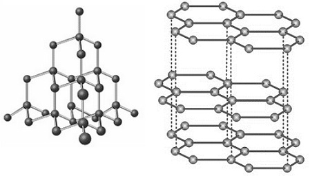 110_Structure of Diamond and Graphite.jpg