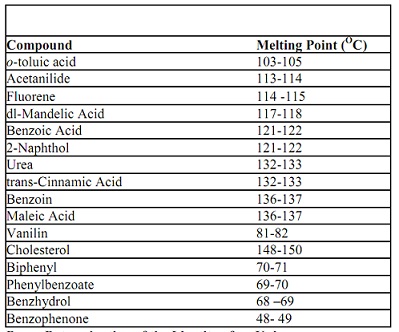 1111_Melting Points for Standard Compounds.jpg