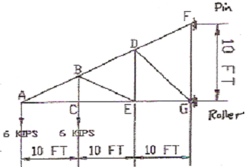 1112_Determine the forces in all the members1.png
