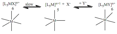 1112_Reaction mechanism in complexes.jpg