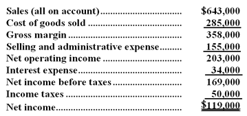 1115_Financial-statement-analysis1.png