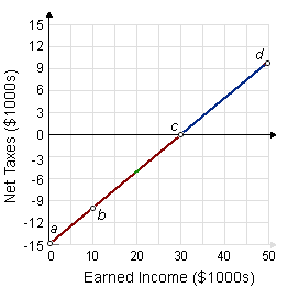 1122_Negative Income Tax Problem.png