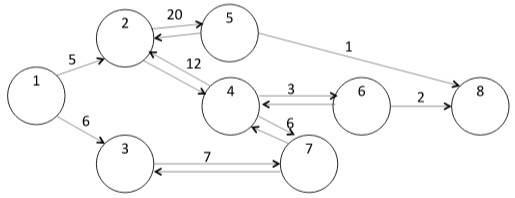 1122_Transshipment network for shortest-route.jpg