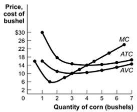 1123_Market for corn perfectly competitive.jpg