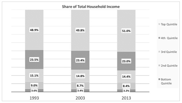 1141_Income distribution.jpg