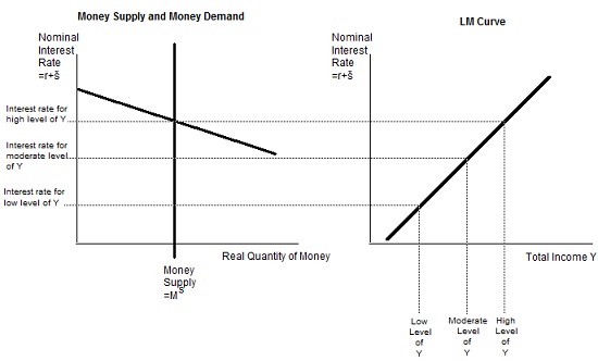 1141_money demand to lm curve.jpg