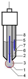 1143_Scheme of typical pH glass electrode.jpg