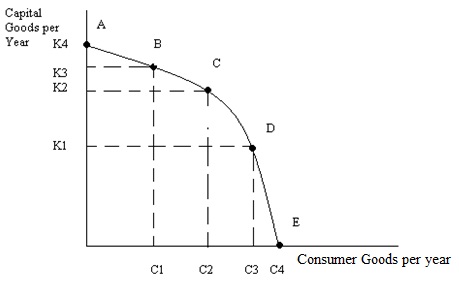 1152_Economy production possibility curve.jpg