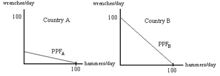 1156_Cost of producing a hammer.jpg