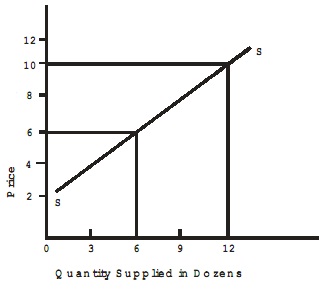 1160_supply curve.jpg