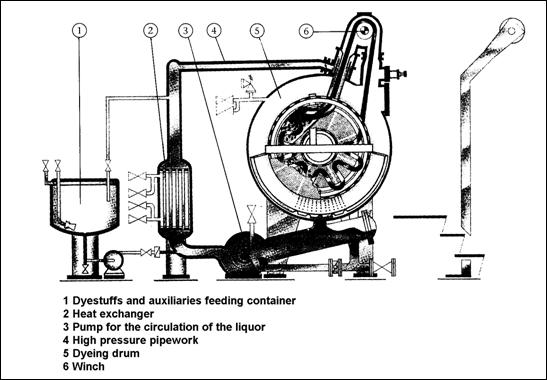 1161_Features of a Jet Dyeing Machine.jpg