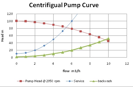 1162_centrifigual pump curve.jpg