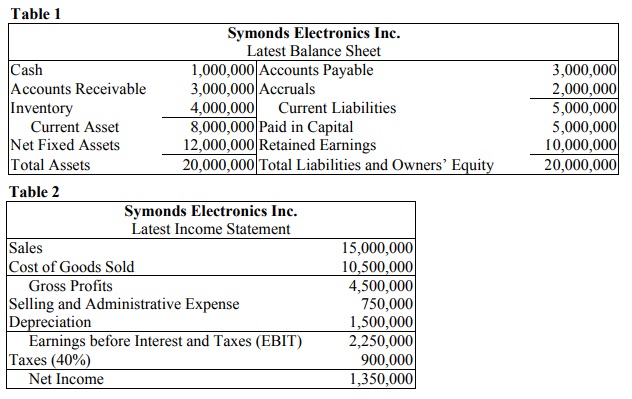 1164_Symonds electronics Inc.jpg