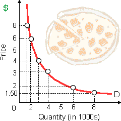 1167_pizza budgets graph.png