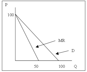 1176_Demand curve monopolist obtains.jpg