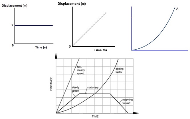 1176_Displacement Time Graph.jpg