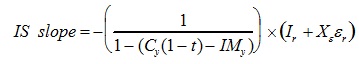 1177_algebraic expression in IS curve.jpg