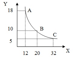 1179_Indifference curve.jpg