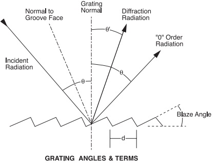 1181_grating angles and terms.jpg
