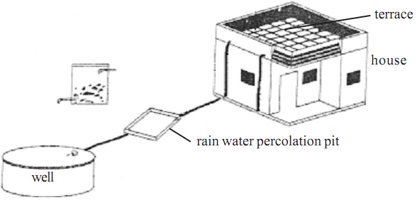 1181_rain water harvesting.jpg