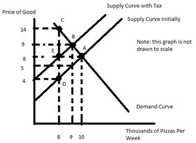 1184_Supply and demand in market for pizza.jpg