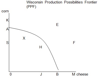 1193_Wisconsin Production Possibilities Frontier.jpg