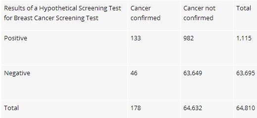 1198_Breast cancer screening test.jpg