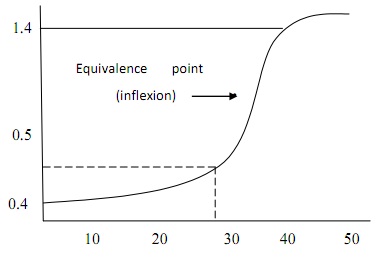 1199_Redox Titration curve.jpg