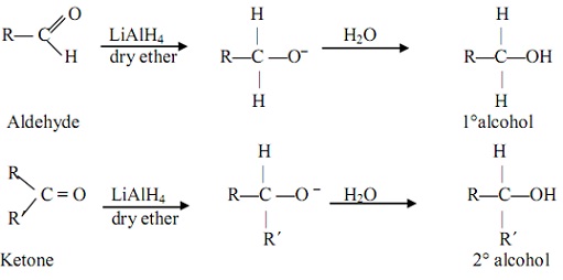 119_Use of Lithium tetrahydridoaluminate.jpg