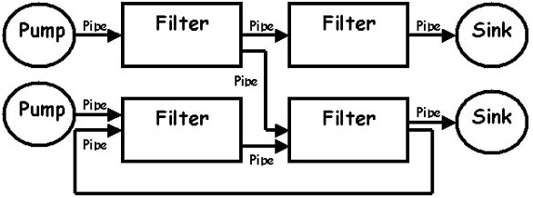 11_Pipe and Filters Homework Help.jpg