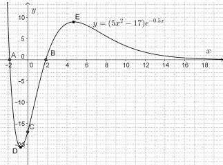 1206_Determine the definite integrals1.png