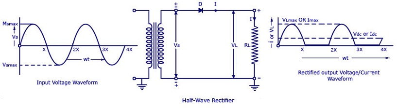1206_Half-Wave-Rectifier-Circuit.jpg