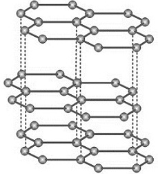1206_Structure of Graphite.jpg