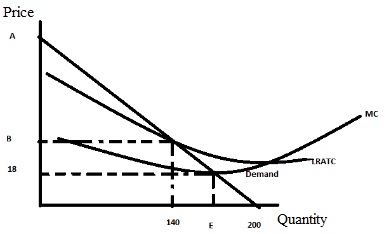 1207_Market demand curve in slope intercept form.jpg