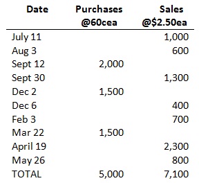 1212_unit purchase and sales.jpg
