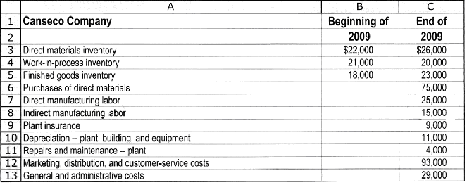 1213_Prepare the income statement for 2009.PNG